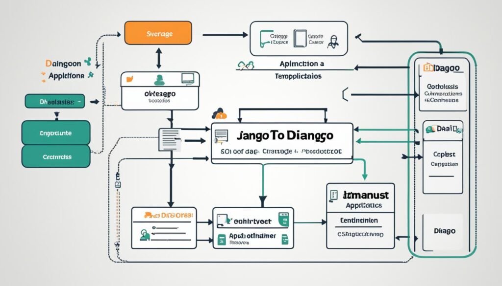 Django application structure